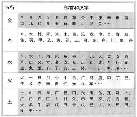 佑的五行|康熙字典：佑的字义解释，拼音，笔画，五行属性，佑的起名寓意。